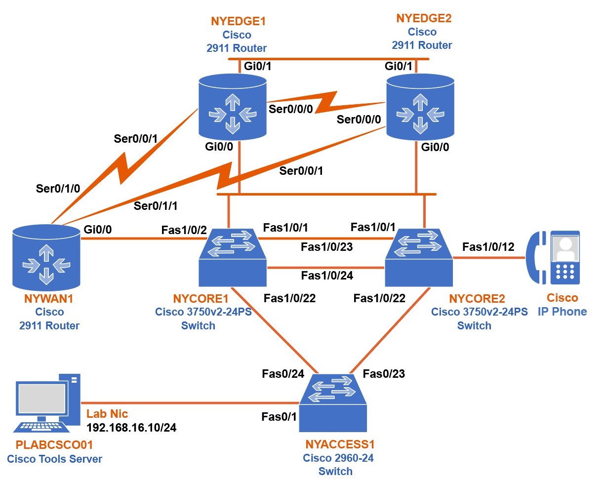 1.5 Compare And Contrast Collapsed Core And Three Tier Architectures ...
