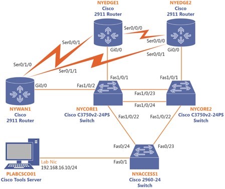 Figure 1.1