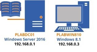 Hình 4.5 Ảnh chụp màn hình PLABWIN810