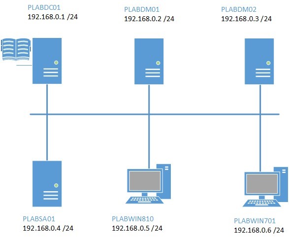 Practice-Labs-Image