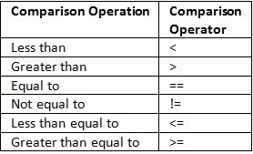 Ảnh chụp màn hình Practice Labs.
