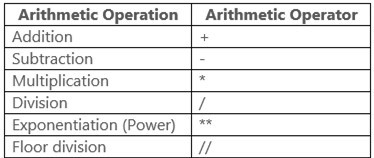 Ảnh chụp màn hình Practice Labs.
