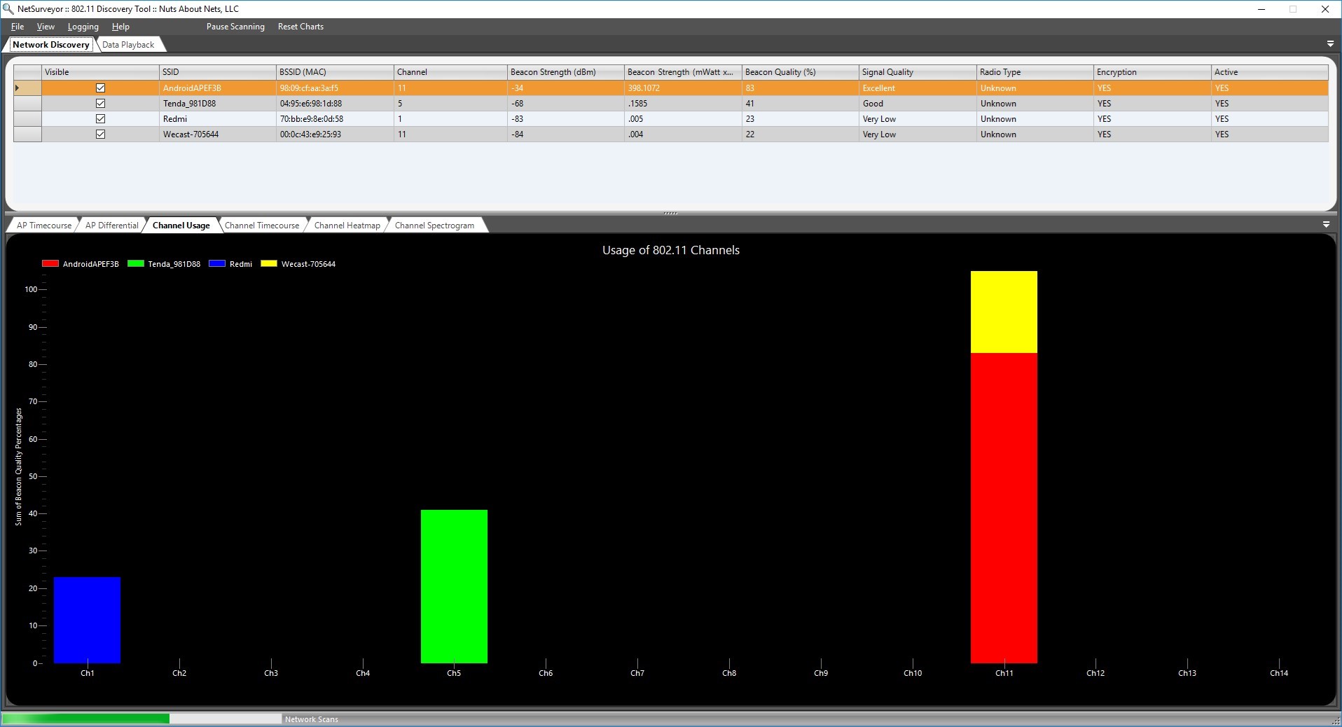 Figure 1.1 Screenshot of NetSurveyor