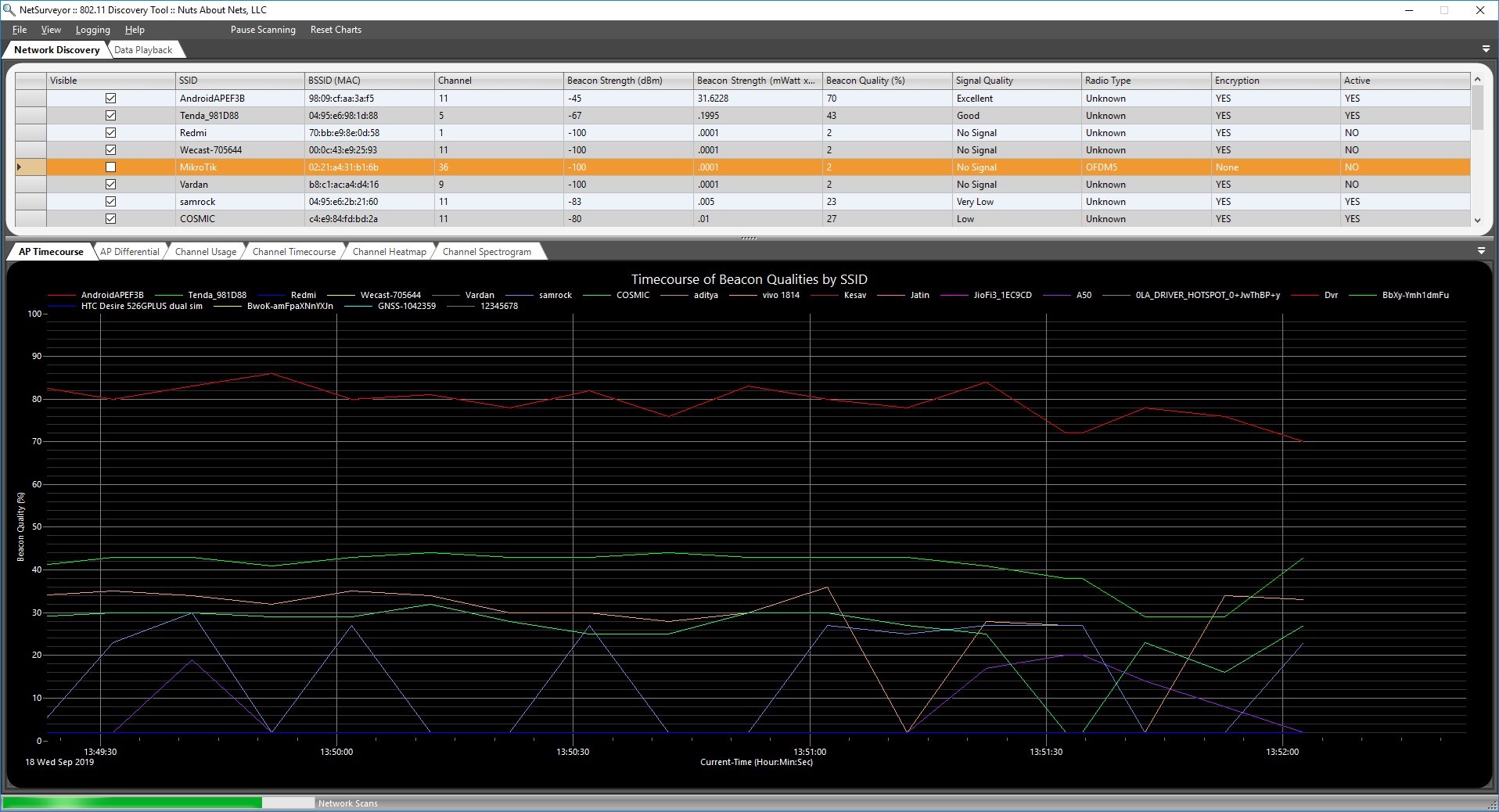 Figure 1.3 Screenshot of NetSurveyor