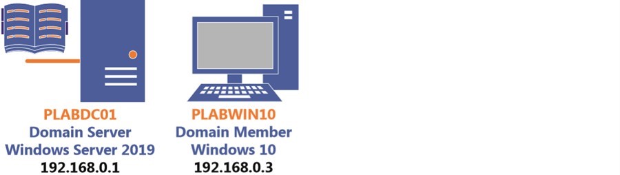 Figure 2.3 Screenshot of PLABWIN10