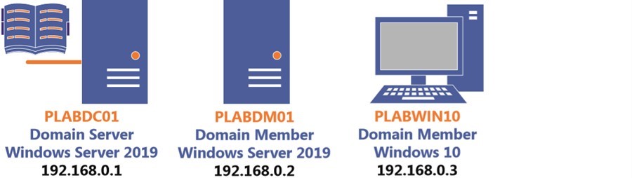 Practice Labs screenshot.