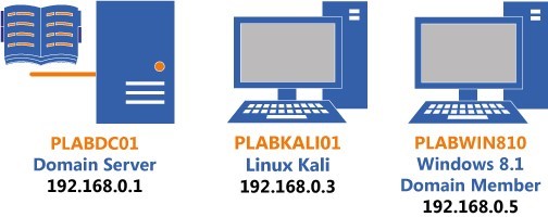 Practice Labs screenshot.