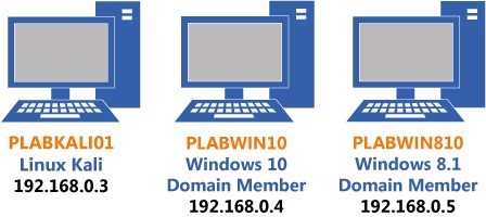 Practice Labs screenshot.