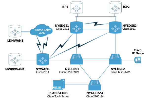 Lab Diagram