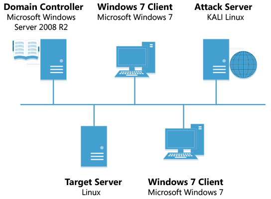 Lab Diagram