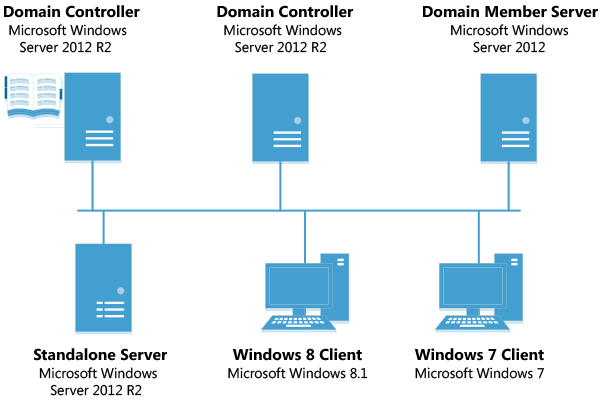 Lab Diagram