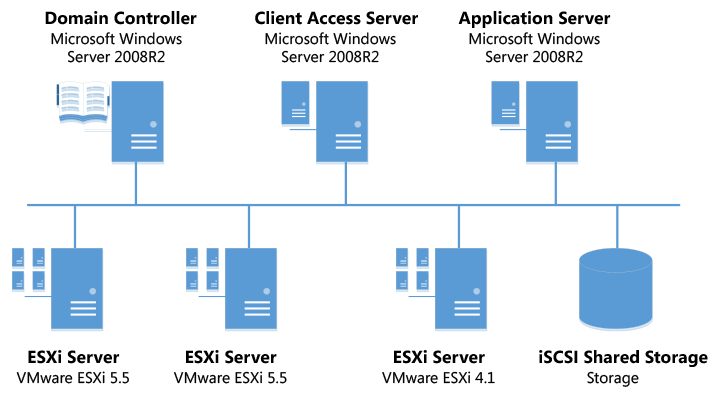 Lab Diagram